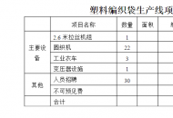 編織袋廠可行性報(bào)告